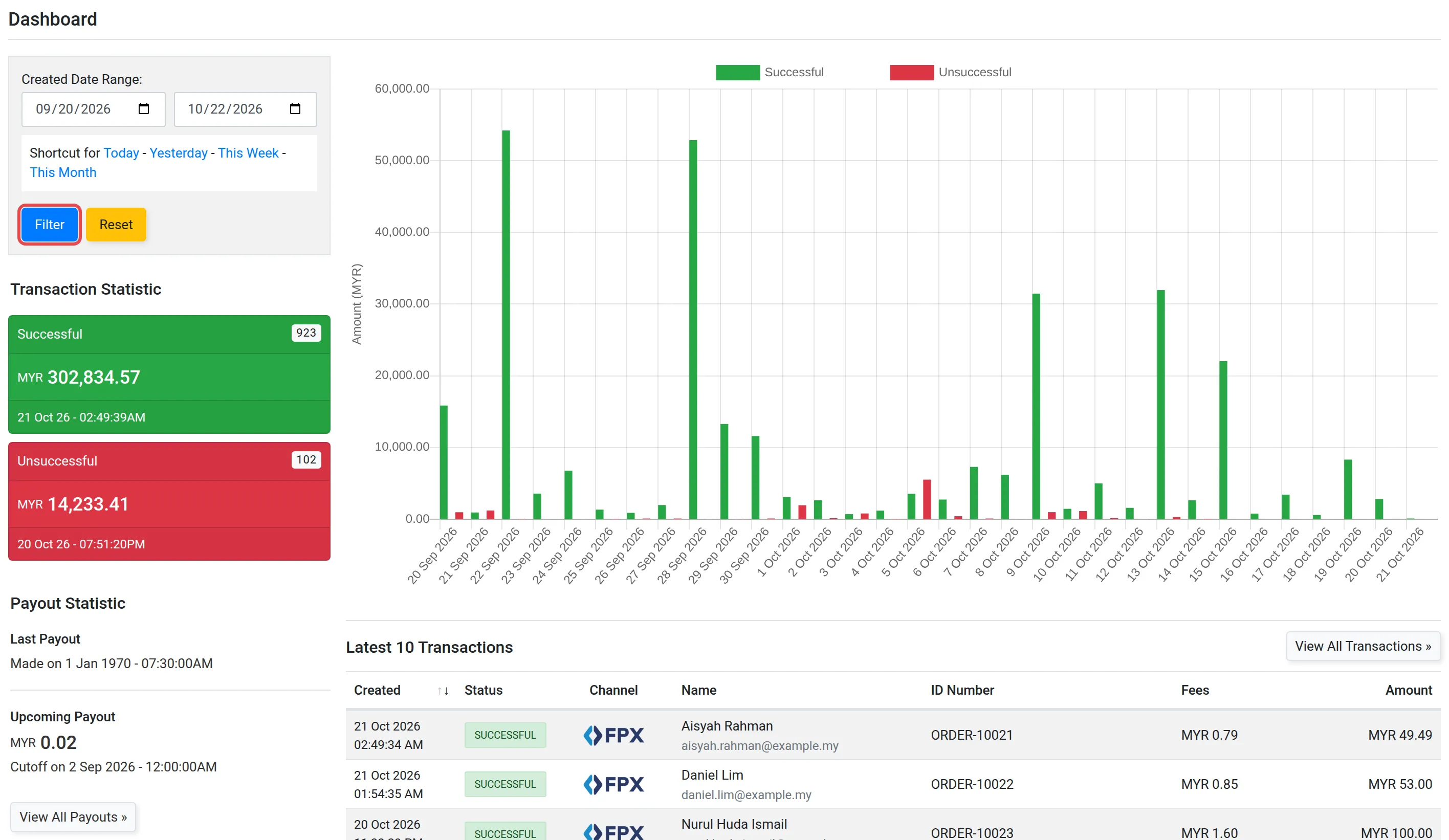 The Dashboard page with the Filter button highlighted, Transaction Statistic and Payout Statistic