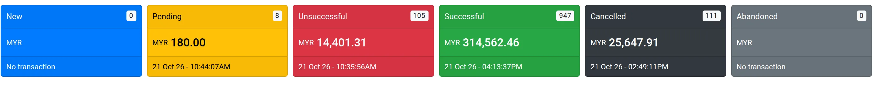 The status boxes at the top of the Transactions page